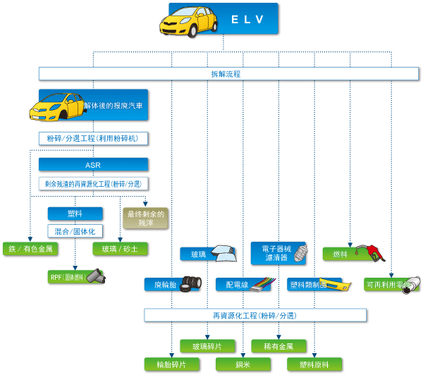 Flow chart image.