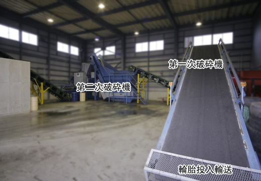 Tire Recycling Plant