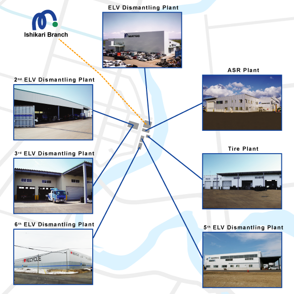 ELV dismantling plant, and other plant MAP.