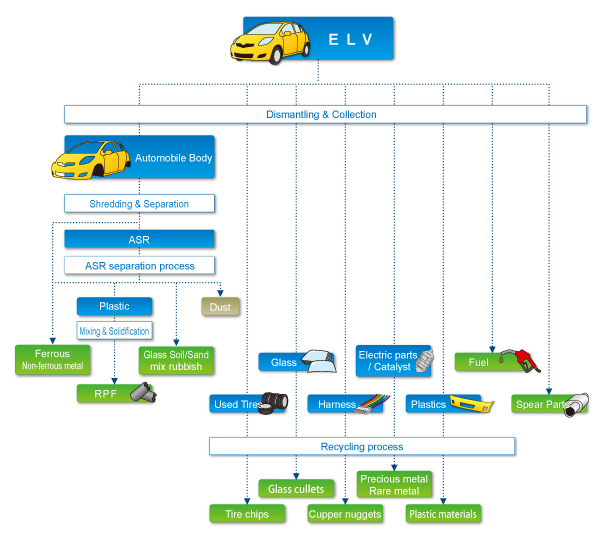 Flow chart image.