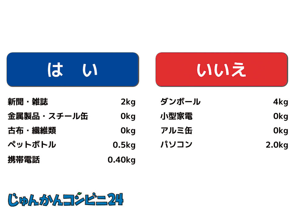 重量の確認画面