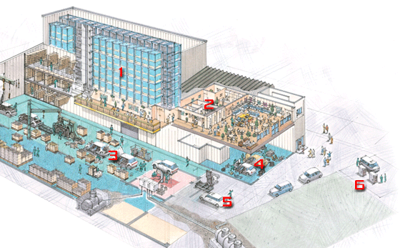 ELV dismantling plant, and other plant MAP.