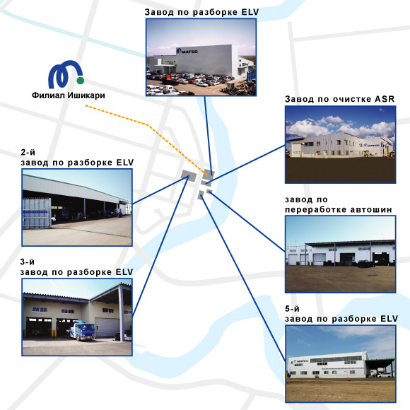 ELV dismantling plant, and other plant MAP.