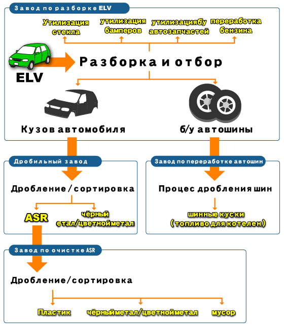 Flow chart image.