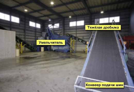 Tire Recycling Plant